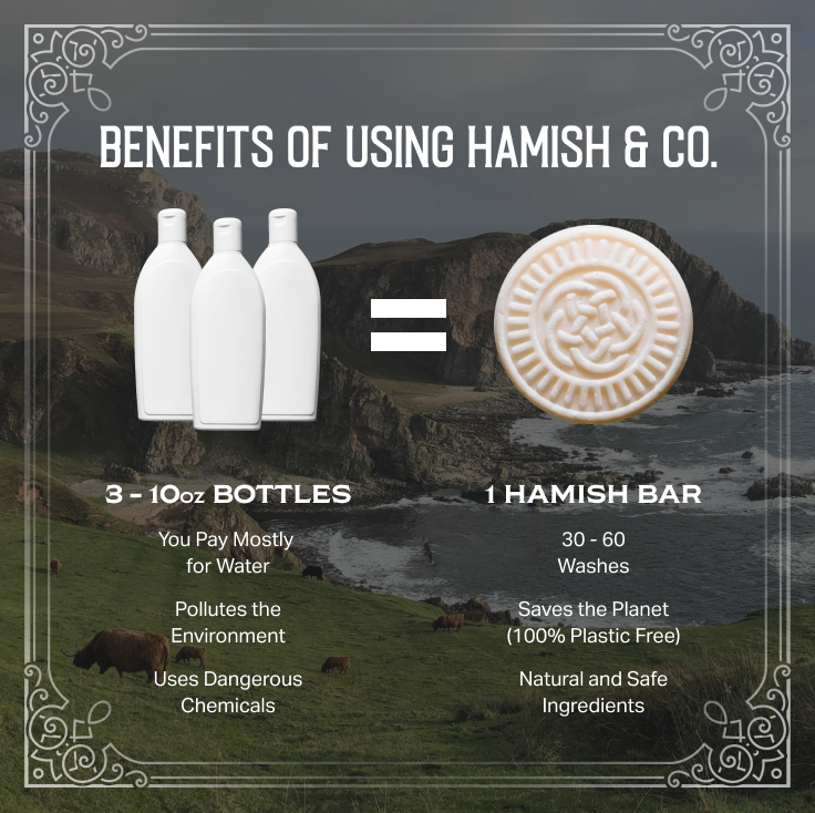 Shampoo Bar | Hamish & Co | Aged Sandalwood